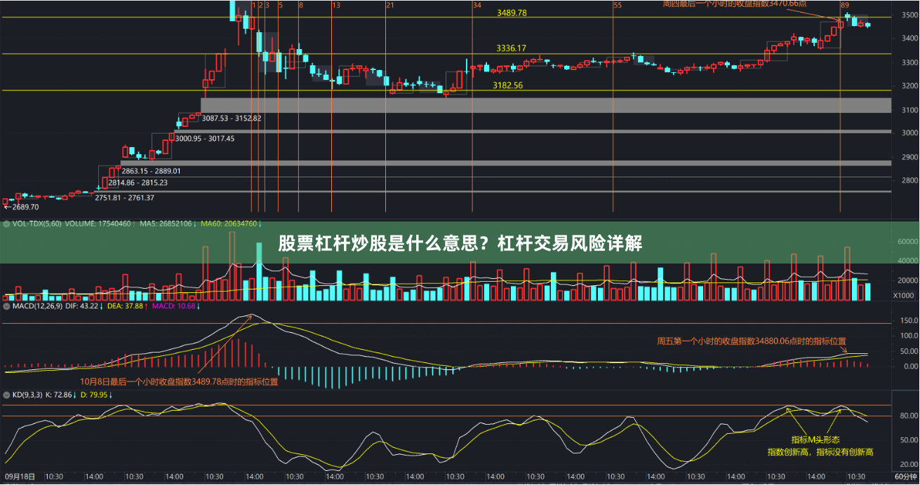 股票杠杆炒股是什么意思？杠杆交易风险详解